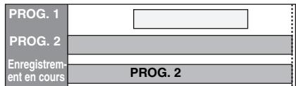 TOSHIBA RD-H100DT - Si des enregistements programmés se chevauchent partiellement: - 1