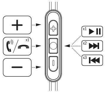 FOCAL SPARK - Utilisation - 1