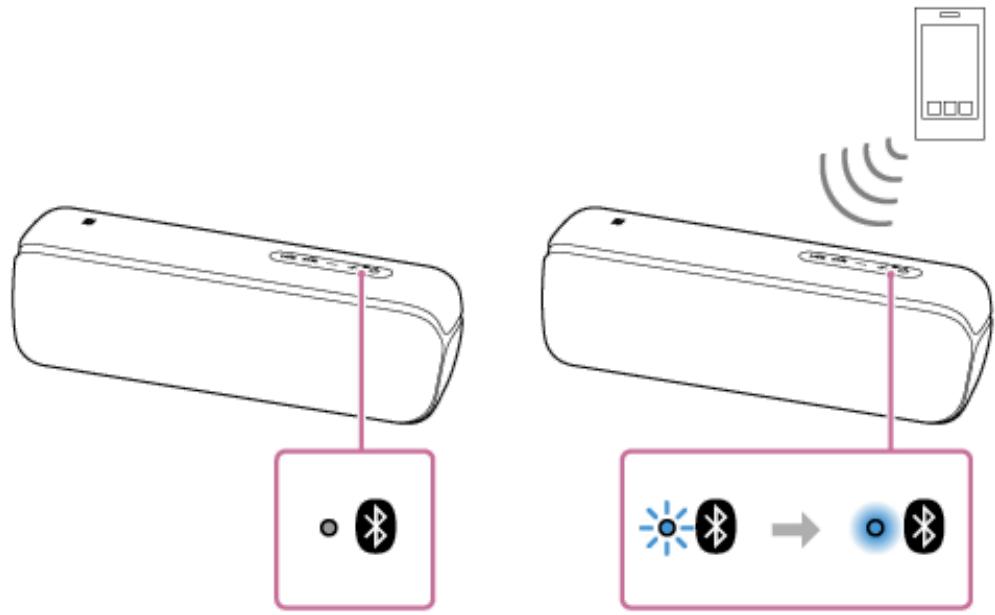 SONY XB-52 - Utilisez l'enceinte sur laquelle le témoin (BLUETOOTH) clignote pour étabir une connexion BLUETOOTH avec un pérophérique BLUETOOTH. - 1