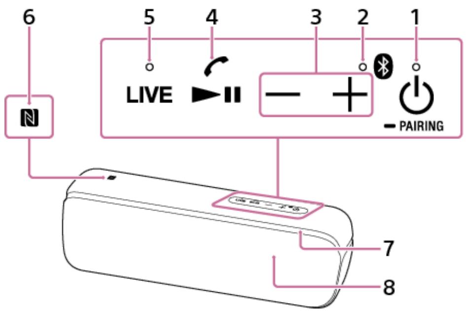 SONY XB-52 - Pèces et commandes - 1