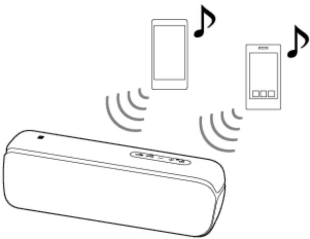 SONY XB-52 - Changement des péripériques BLUETOOTH connectés simultanément (connexion à plusieurs péripériques) - 1