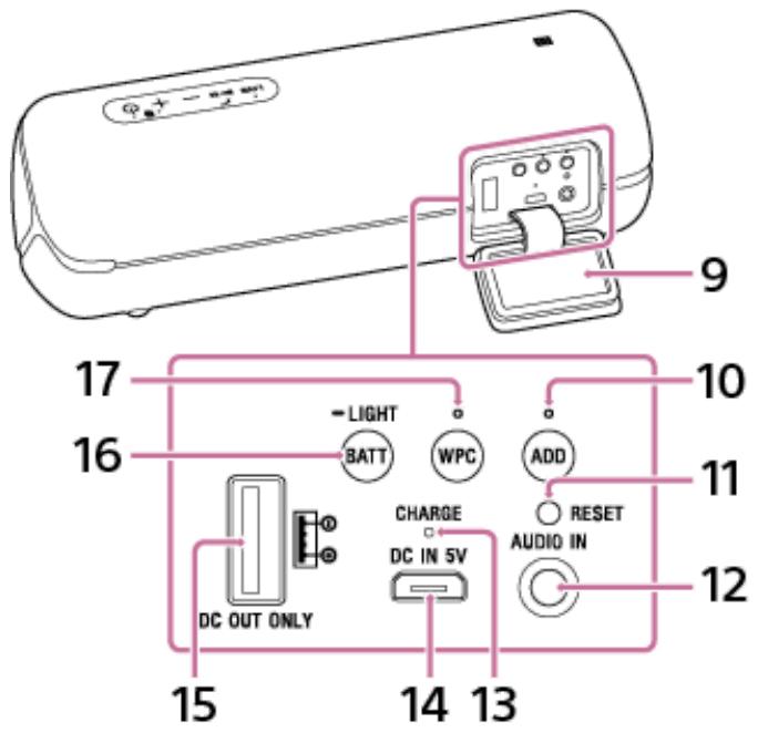 SONY XB-52 - Pèces et commandes - 2
