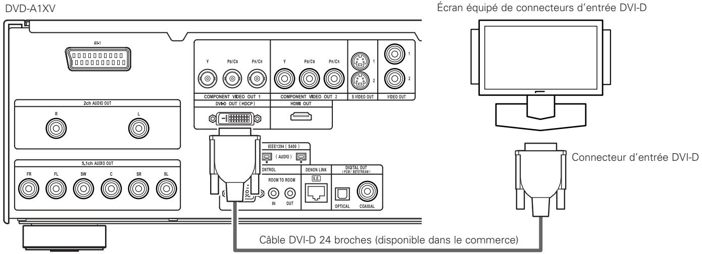 DENON DVD-A1XV - Connexions DVI - 1