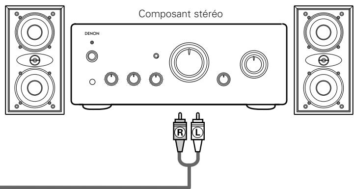 DENON DVD-A1XV - Connexion à un composant stéréo - 2