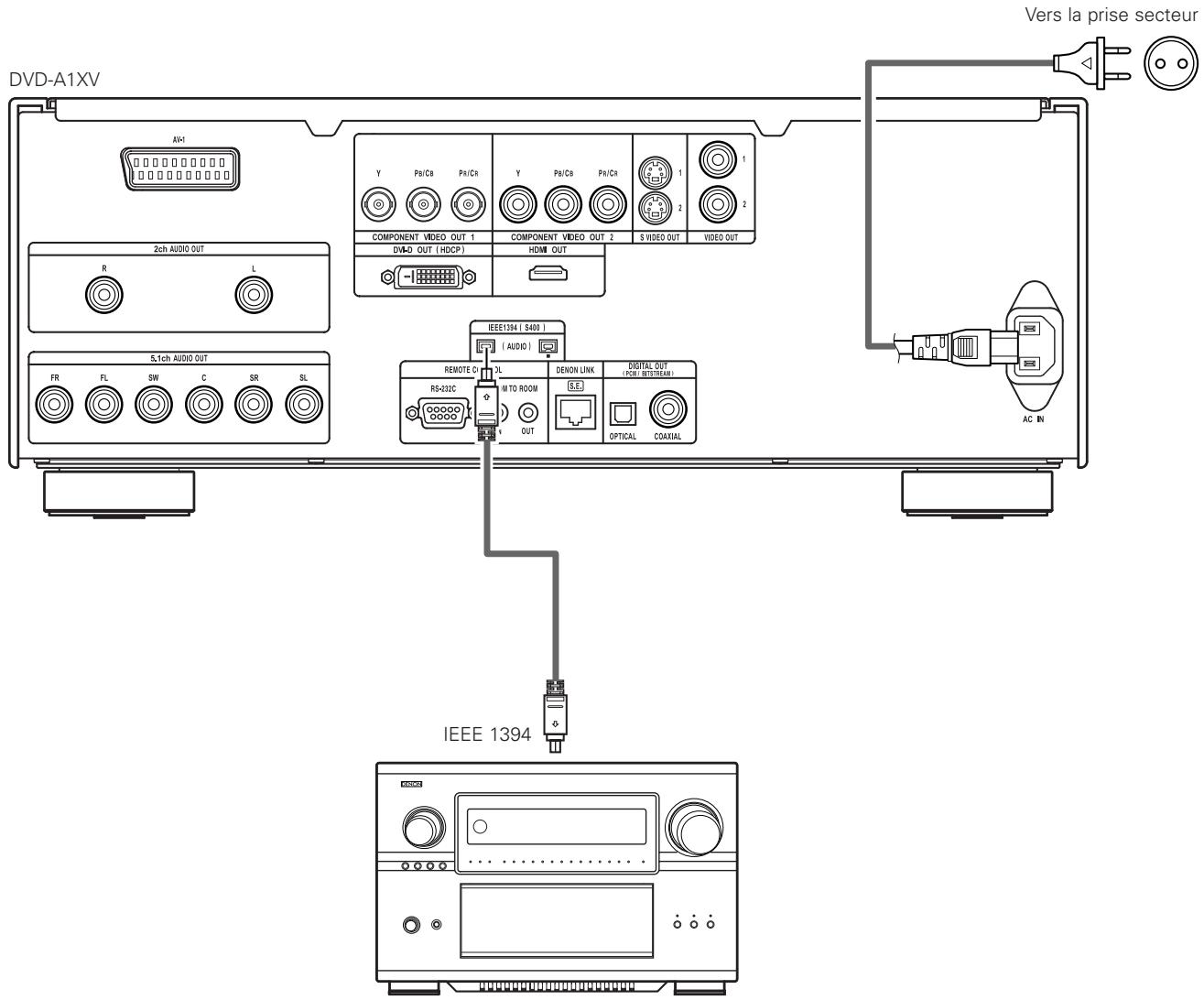 DENON DVD-A1XV - Connexions IEEE1394 - 1