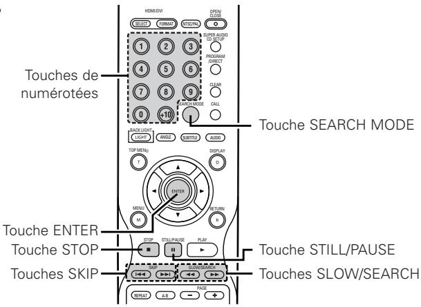 DENON DVD-A1XV - REMARQUES: - 2