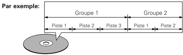 DENON DVD-A1XV - - Groupes et plages (DVD audio) - 1