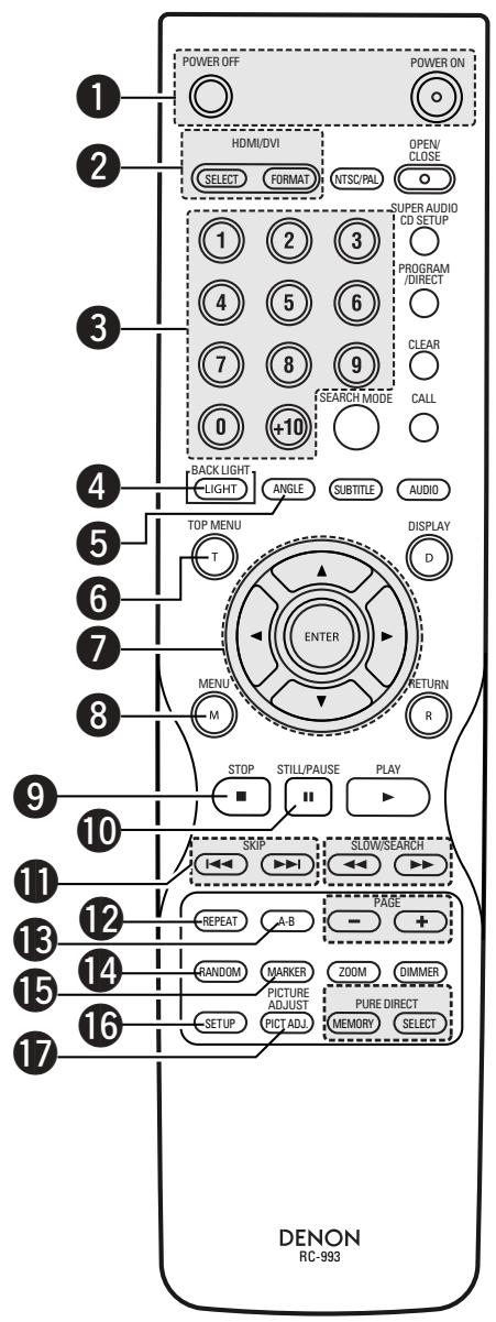 DENON DVD-A1XV - Noms et fonctions de touche de la télécommande - 1