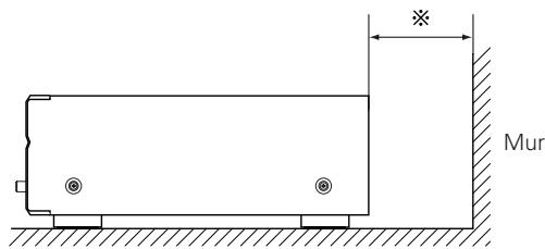 DENON DVD-A1XV - Remarque: - 2