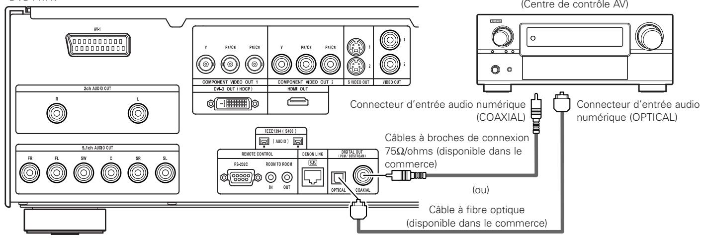 DENON DVD-A1XV - Connecter à un amplificateur AV avec un décembre intégré - 1