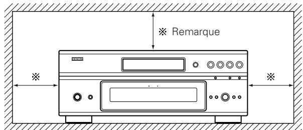 DENON DVD-A1XV - Remarque: - 1