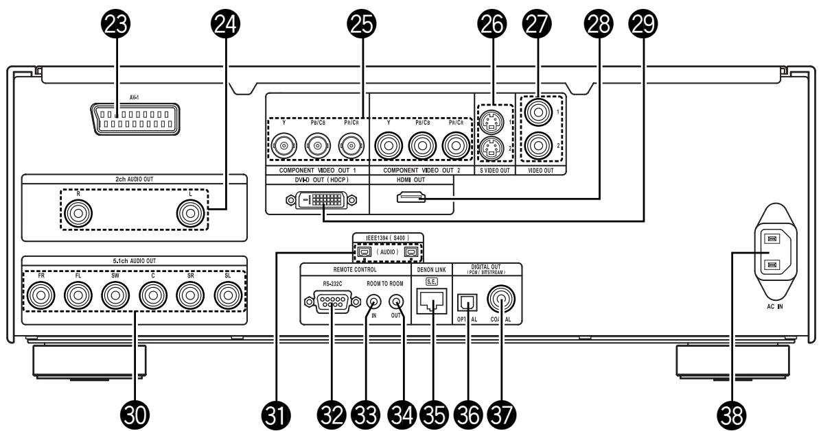 DENON DVD-A1XV - Touches de recherche/lente (▲▲▶) - 1