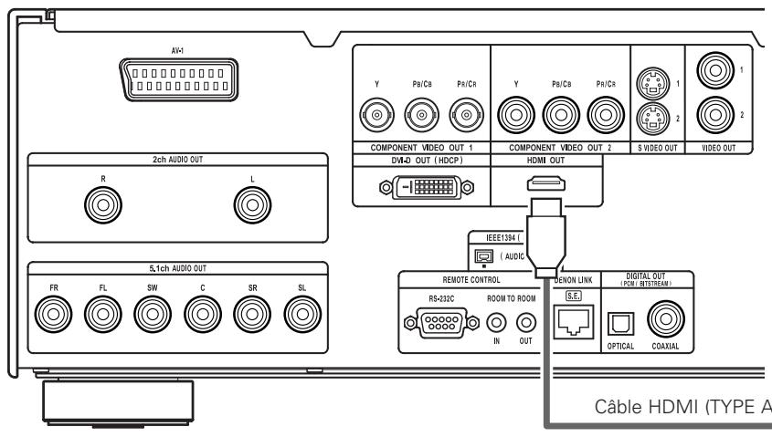 DENON DVD-A1XV - Connexions HDMI - 1