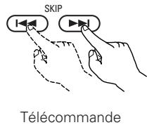 DENON DVD-A1XV - Reperage utilisant les touches de numériques - 2