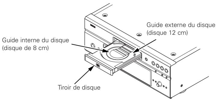 DENON DVD-A1XV - CHARGEMENT DES DISQUES - 1