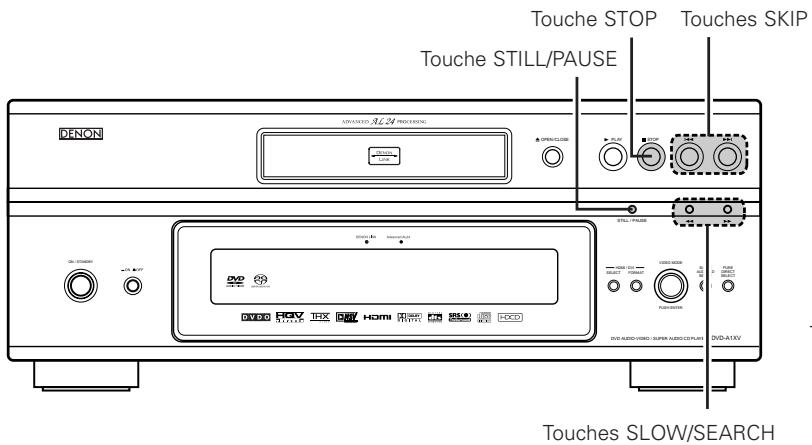 DENON DVD-A1XV - REMARQUES: - 1