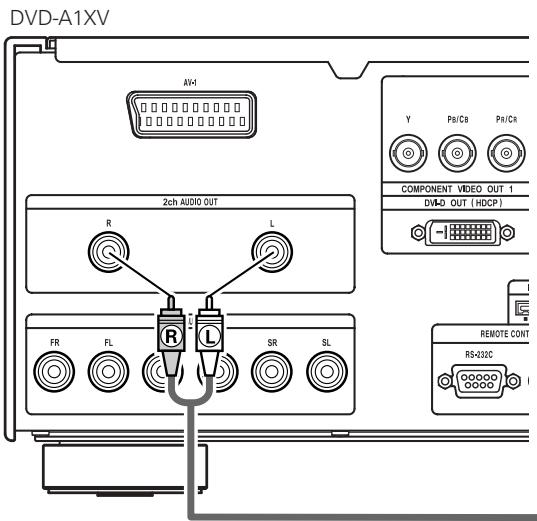 DENON DVD-A1XV - Connexion à un composant stéréo - 1