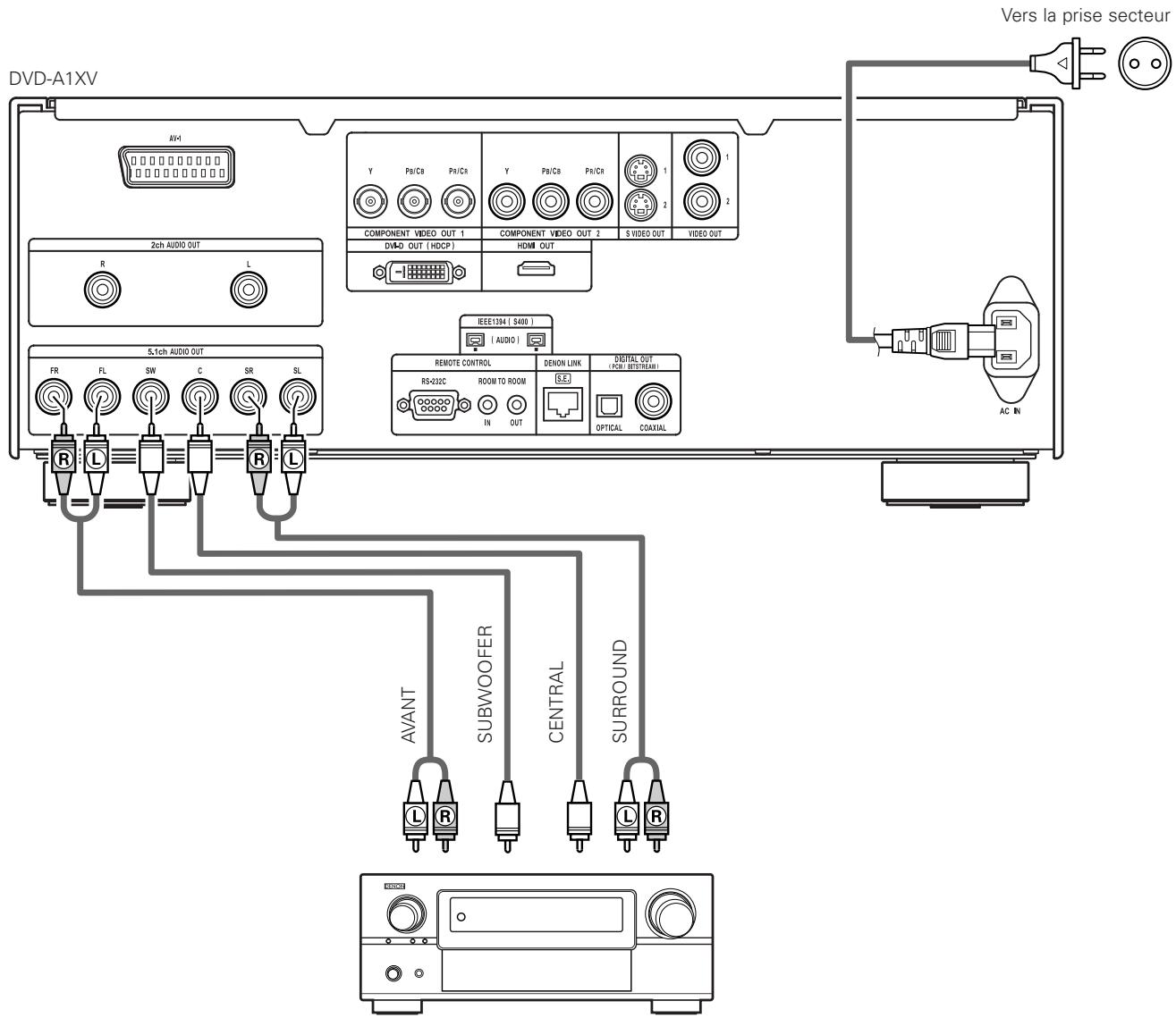 DENON DVD-A1XV - Connexion d'un système d'ambiance de base à 5.1 canaux - 1