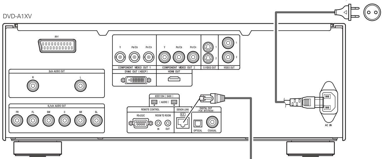 DENON DVD-A1XV - Connexions LIAISON DENON - 1
