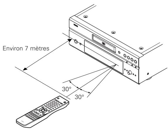 DENON DVD-A1XV - Utilisation de la télécommande - 1