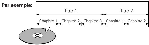 DENON DVD-A1XV - - Titres et chaprites (DVD-video) - 1