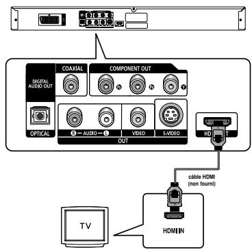 SAMSUNG DVD-P1080P7 - 2 - 1