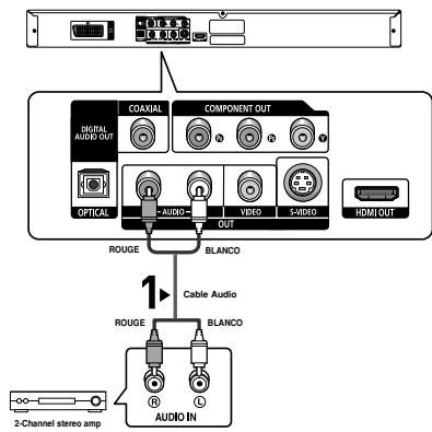 SAMSUNG DVD-P1080P7 - Connexion à un système audio (amplificateur deux canaux) - 1