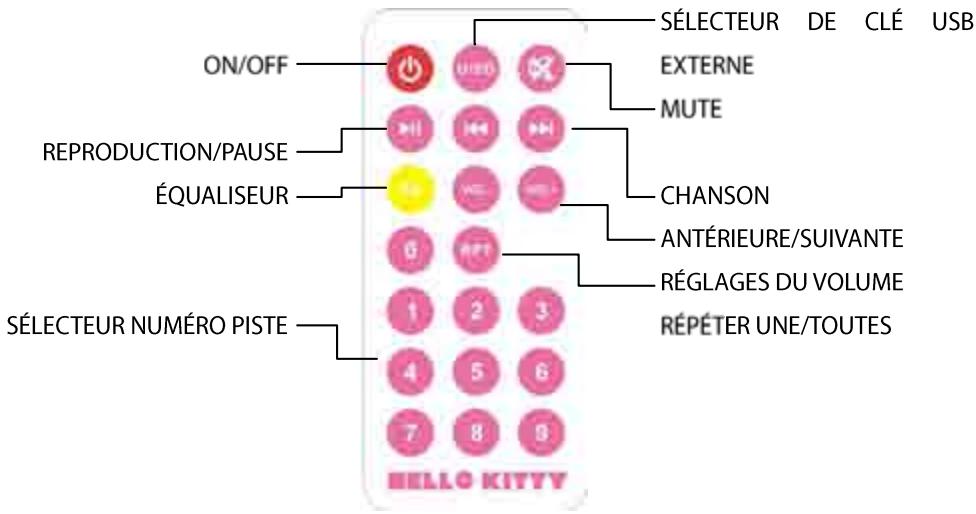 HELLO KITTY ENCEI SPEAKER XXL - FONCTIONNEMENT DU CONTRÔLÉ À DISTANCE - 1
