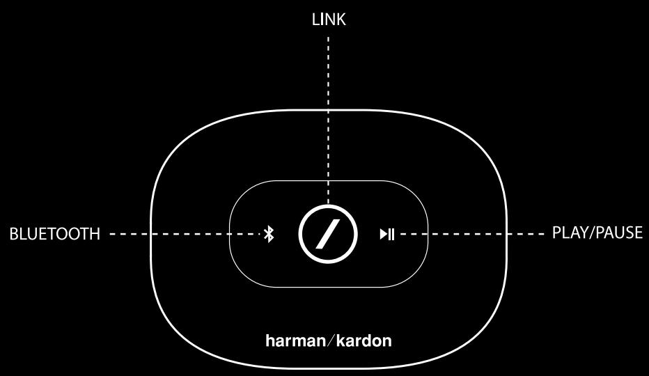 HARMAN KARDON omni 20 BLACK - COMMANDES ET BOUTONS SUPÉRIOURS ET INFÉRIOURS - 1
