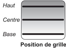 FALCON ELS 110 DF WH/-EU BLANC - Cuisson de la table - 1