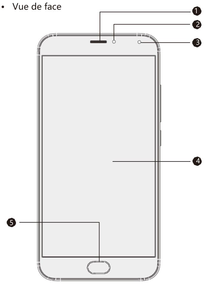 MEIZU Pro 6 Plus 64GB Gris - Nom des différentes touches du téléphone - 1