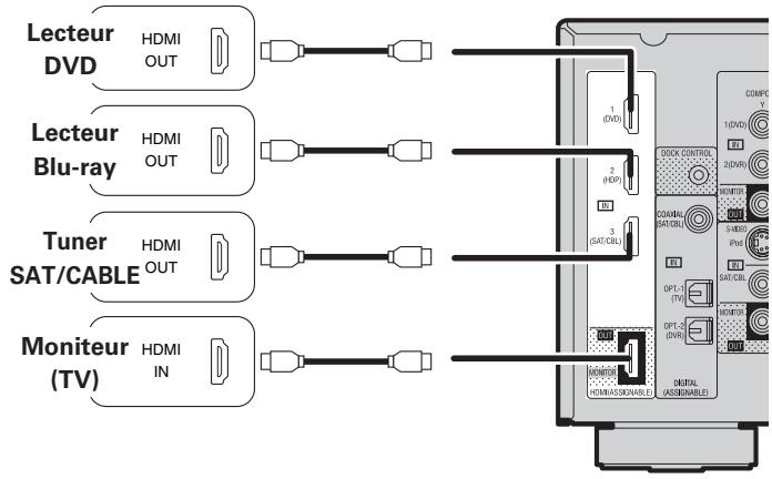 DENON AVE 1610 - Connexions - 1