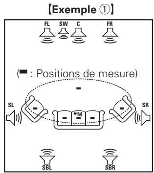 DENON AVE 1610 - Avec les enceintes surround arrêté - 1