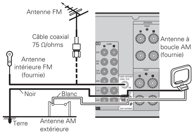 DENON AVE 1610 - Bornes d'antennes - 1