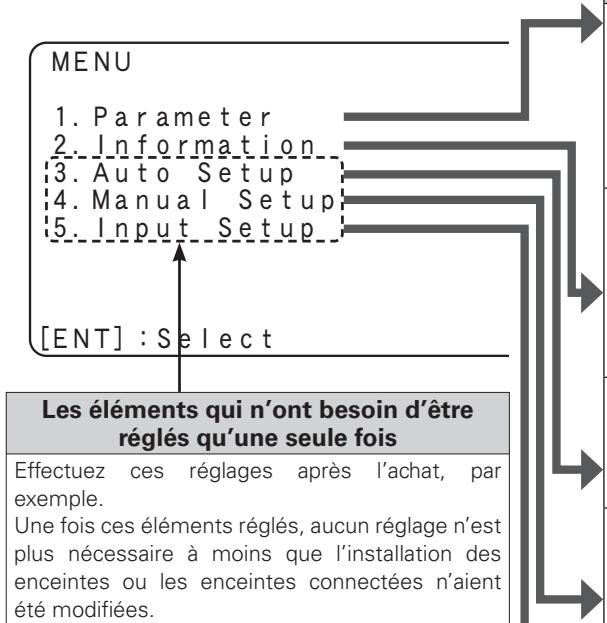 DENON AVE 1610 - - Menu de réglages - 1