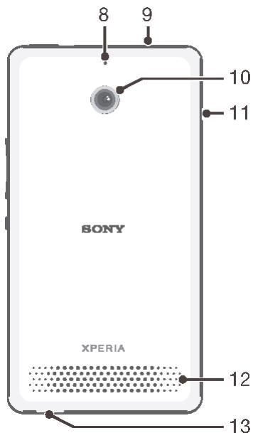 SONY XPR E1 - Mise en route - 2