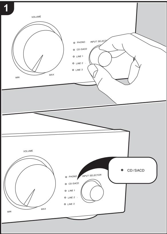 PIONEER A-10AE - Switching input and adjusting the volume - 1