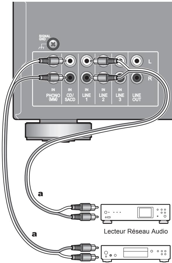 PIONEER A-10AE - Raccordement des lecteurs (Branchement LINE IN) - 1