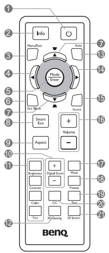 BENQ W1080ST - Télécommande - 1