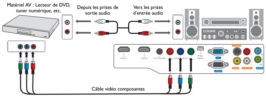 BENQ W1080ST - Connexion d'appareils video composantes - 1