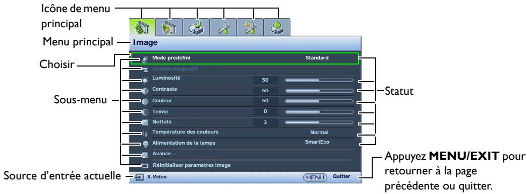 BENQ W1080ST - Utilisation des menus - 1