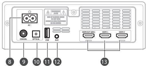 SHARP HT-SBW460 - Parties &amp; commandes - 3