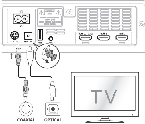 SHARP HT-SBW460 - Méthode 2: Standard HDMI - 1