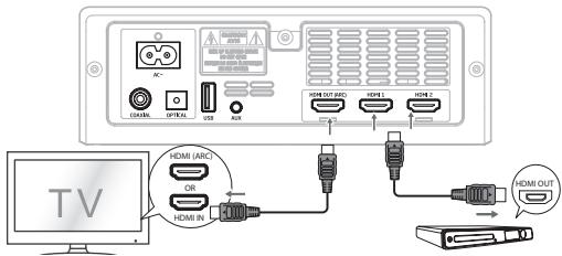 SHARP HT-SBW460 - Conseils : - 1