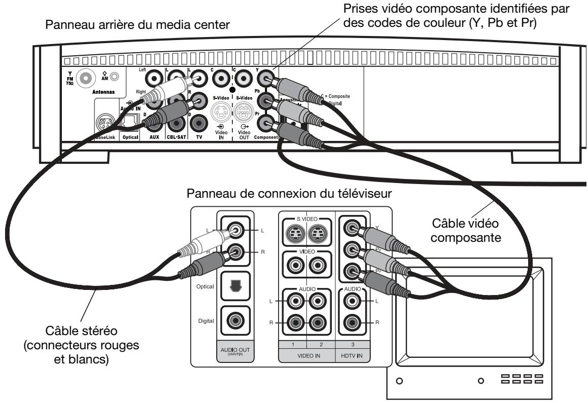 BOSER 3.2.16S2 - Réalisation de connexion par video composante (meilleure qualite video) - 1