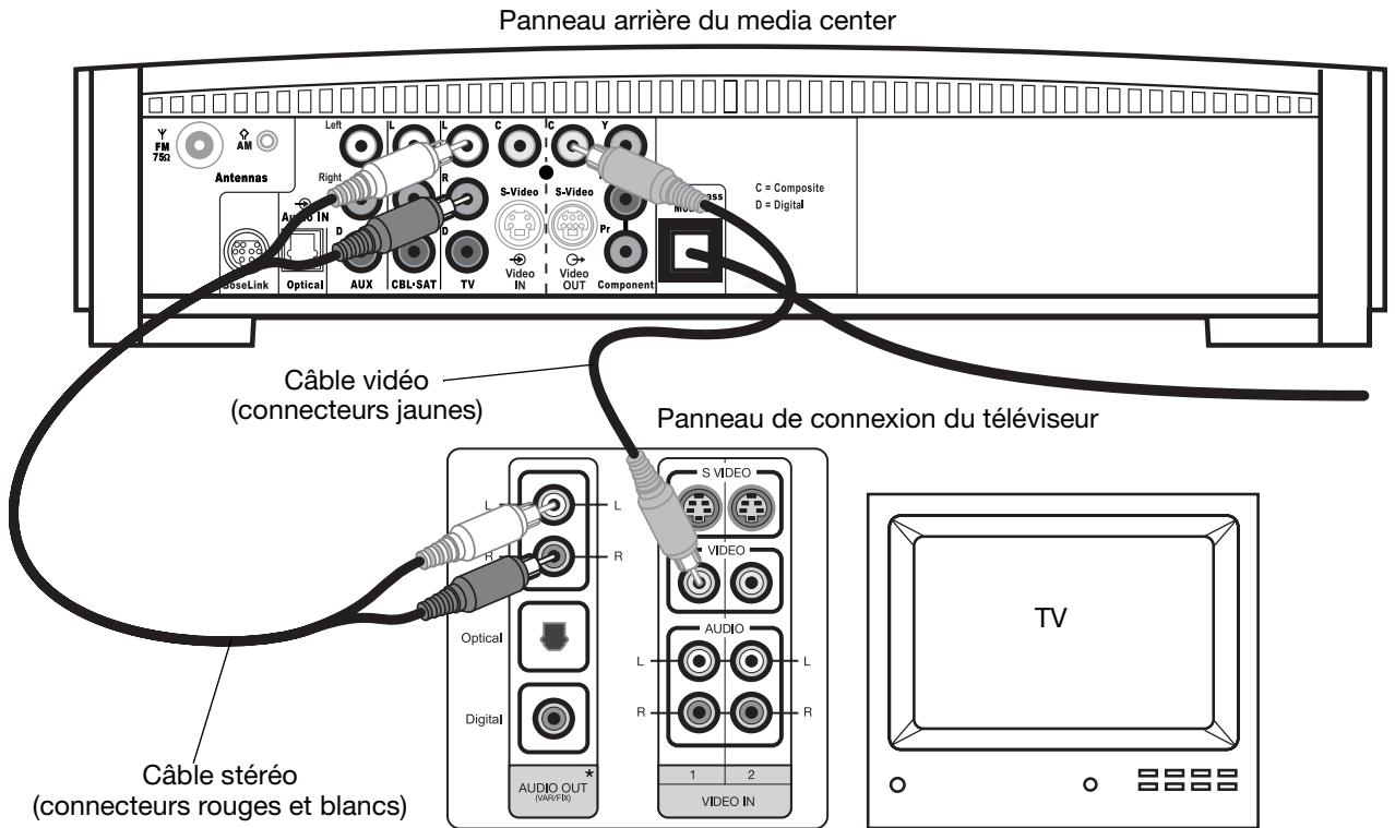 BOSER 3.2.16S2 - Réalisation des connexions video composite - 1