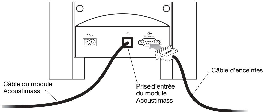BOSER 3.2.16S2 - Connexion des enceintes au module Acoustimass - 1