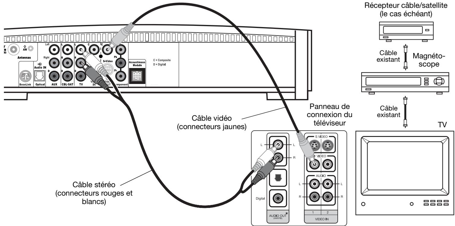 BOSER 3.2.16S2 - Si vous téléviseur est équipé de sorties audio - 1