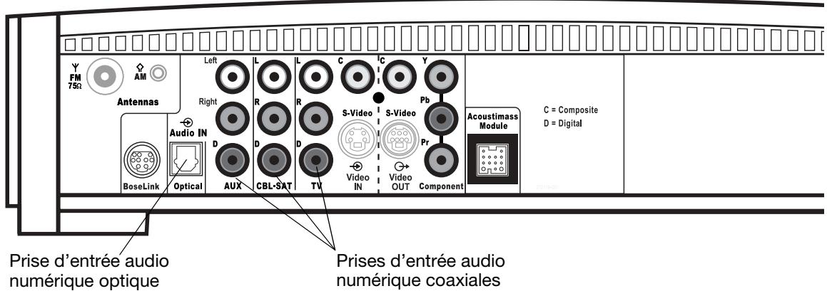 BOSER 3.2.16S2 - Connexion d'appareils audio numériques - 1