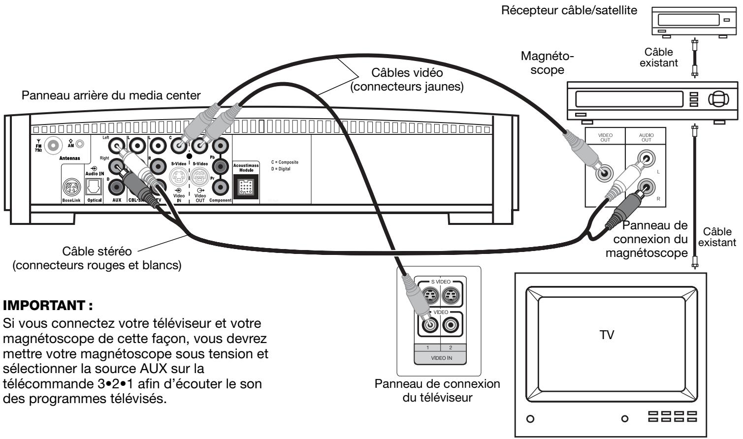 BOSER 3.2.16S2 - Si vous téléviseur n'est pas équipé de sorties audio - 1